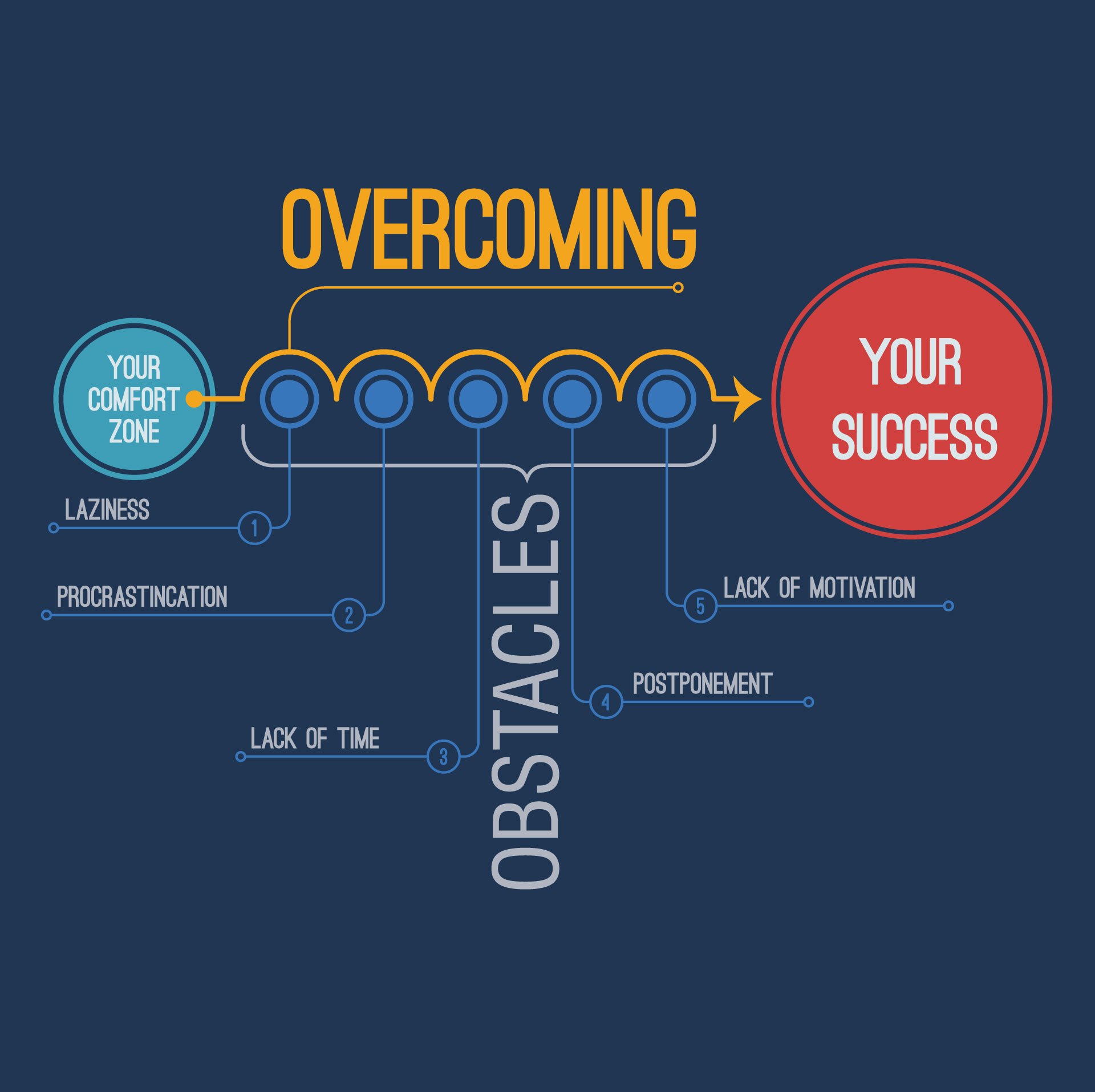 All 28+ Images what are the 4 leaps of overcoming adversity Excellent