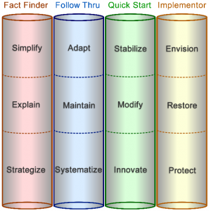 New-12-instinctive-strengthschart-sm