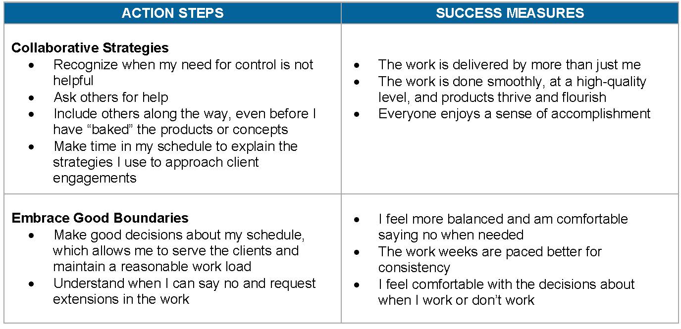 A Good Action Plan chart only v3